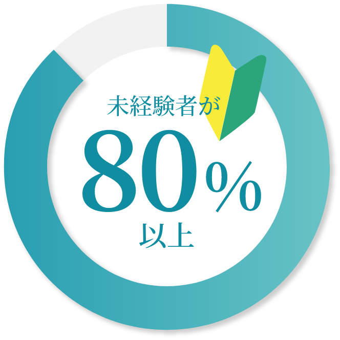 未経験者が80%以上